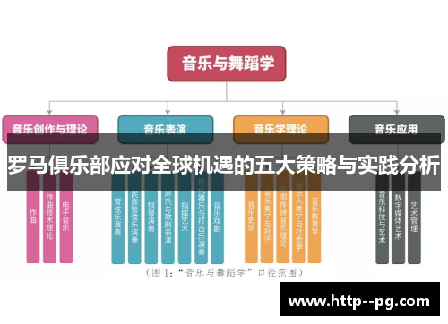 罗马俱乐部应对全球机遇的五大策略与实践分析