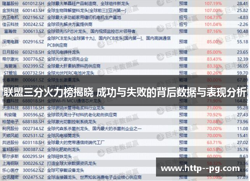 联盟三分火力榜揭晓 成功与失败的背后数据与表现分析