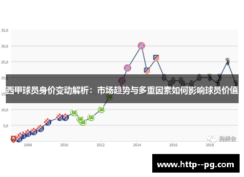 西甲球员身价变动解析：市场趋势与多重因素如何影响球员价值