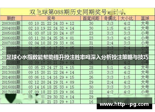 足球心水指数能帮助提升投注胜率吗深入分析投注策略与技巧