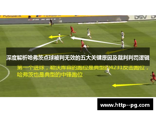 深度解析哈弗茨点球被判无效的五大关键原因及裁判判罚逻辑