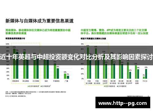近十年英超与中超投资额变化对比分析及其影响因素探讨