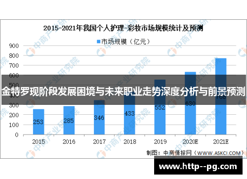 金特罗现阶段发展困境与未来职业走势深度分析与前景预测