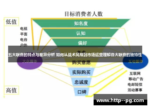 五大联赛的特点与差异分析 如何从战术风格到市场运营理解各大联赛的独特性 五大联赛的特点与差异分析 如何从战术风格到市场运营理解各大联赛的独特性