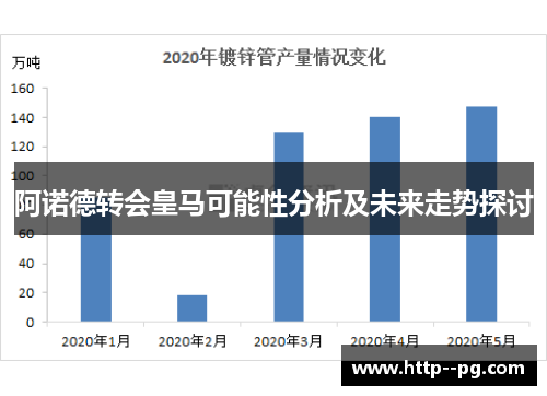 阿诺德转会皇马可能性分析及未来走势探讨 阿诺德转会皇马可能性分析及未来走势探讨