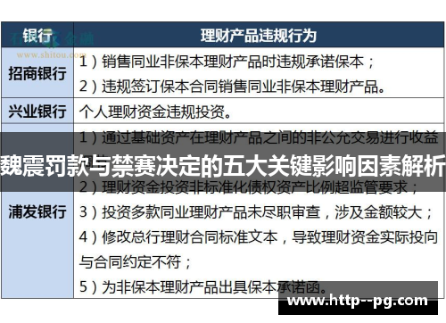 魏震罚款与禁赛决定的五大关键影响因素解析