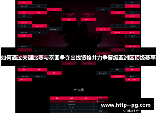 如何通过关键比赛与泰国争夺出线资格并力争晋级亚洲区顶级赛事