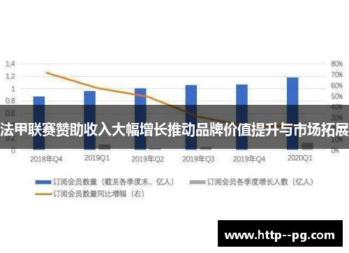 法甲联赛赞助收入大幅增长推动品牌价值提升与市场拓展 法甲联赛赞助收入大幅增长推动品牌价值提升与市场拓展