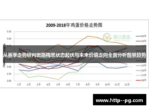 从赛季走势研判奥斯梅恩状态起伏与未来价值走向全面分析前景趋势