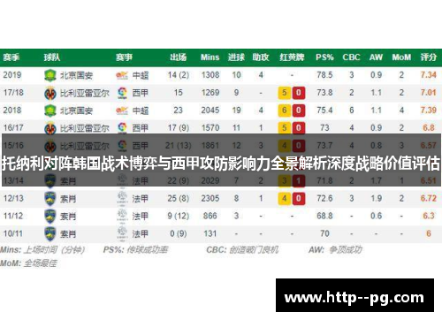 托纳利对阵韩国战术博弈与西甲攻防影响力全景解析深度战略价值评估 托纳利对阵韩国战术博弈与西甲攻防影响力全景解析深度战略价值评估