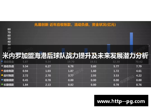 米内罗加盟海港后球队战力提升及未来发展潜力分析