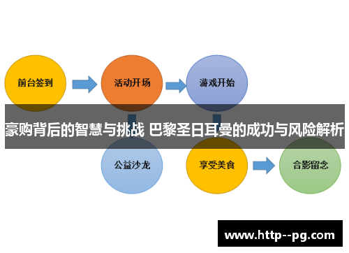 豪购背后的智慧与挑战 巴黎圣日耳曼的成功与风险解析 豪购背后的智慧与挑战 巴黎圣日耳曼的成功与风险解析