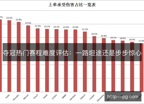 夺冠热门赛程难度评估：一路坦途还是步步惊心
